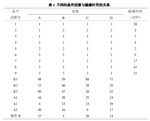 表6不同的條件因素與脫漆時間的關系