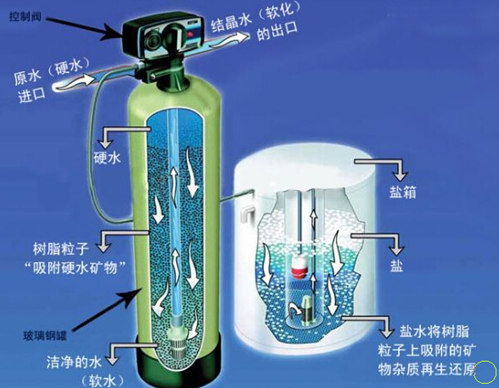 鍋爐浸泡除垢流程示意圖