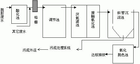 脫膠廢水處理