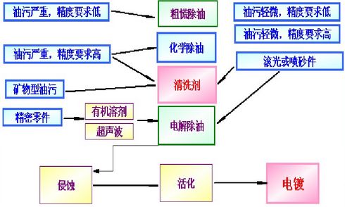 不銹鋼電鍍處理