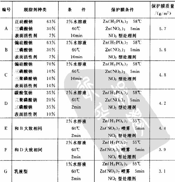 膠脂劑與磷酸鋅保護(hù)膜質(zhì)量變化表