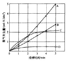 除銹皮速度對比