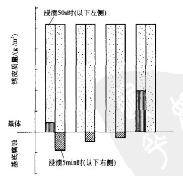 除銹皮性能試驗