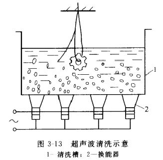 圖3-13超聲波清洗示意圖