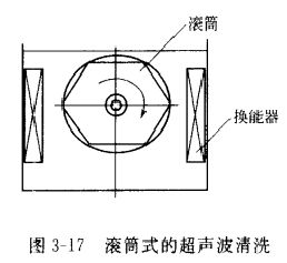 圖3-17滾簡式的超聲波清洗