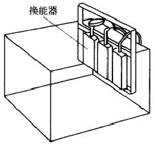 電鍍示意圖-換能器