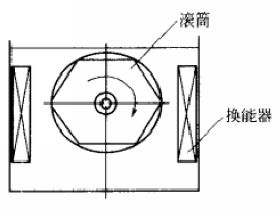 滾筒式超聲波清洗