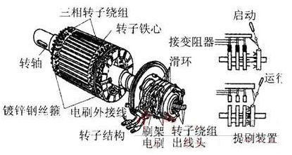 電機(jī)結(jié)構(gòu)圖