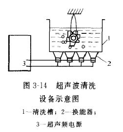 超聲波清洗設備基本構成示意圖