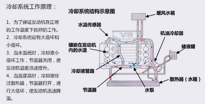 冷卻系統(tǒng)結構圖